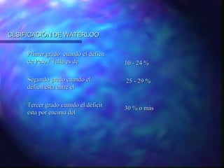 CLSIFICACIÓN DE WATERLOO
Primer grado cuando el déficit
de Peso / Talla es de

10 - 24 %

Segundo grado cuando el
déficit esta entre el

25 - 29 %

Tercer grado cuando el déficit
esta por encima del

30 % o más

 