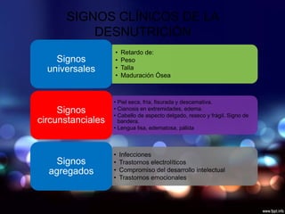 SIGNOS CLÍNICOS DE LA
DESNUTRICIÓN
• Retardo de:
• Peso
• Talla
• Maduración Ósea
Signos
universales
• Piel seca, fría, fisurada y descamativa.
• Cianosis en extremidades, edema.
• Cabello de aspecto delgado, reseco y frágil. Signo de
bandera.
• Lengua lisa, edematosa, pálida
Signos
circunstanciales
• Infecciones
• Trastornos electrolíticos
• Compromiso del desarrollo intelectual
• Trastornos emocionales
Signos
agregados
 
