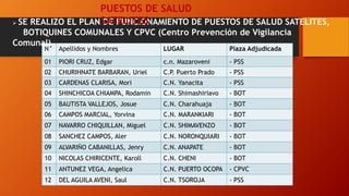N° Apellidos y Nombres LUGAR Plaza Adjudicada
01 PIORI CRUZ, Edgar c.n. Mazaroveni - PSS
02 CHURIHNATE BARBARAN, Uriel C.P. Puerto Prado - PSS
03 CARDENAS CLARISA, Mori C.N. Yanacita - PSS
04 SHINCHICOA CHIAMPA, Rodamin C.N. Shimashiriavo - BOT
05 BAUTISTA VALLEJOS, Josue C.N. Charahuaja - BOT
06 CAMPOS MARCIAL, Yorvina C.N. MARANKIARI - BOT
07 NAVARRO CHIQUILLAN, Miguel C.N. SHIMAVENZO - BOT
08 SANCHEZ CAMPOS, Aler C.N. NORONQUIARI - BOT
09 ALVARIÑO CABANILLAS, Jenry C.N. ANAPATE - BOT
10 NICOLAS CHIRICENTE, Karoll C.N. CHENI - BOT
11 ANTUNEZ VEGA, Angelica C.N. PUERTO OCOPA - CPVC
12 DEL AGUILA AVENI, Saul C.N. TSOROJA - PSS
 SE REALIZO EL PLAN DE FUNCIONAMIENTO DE PUESTOS DE SALUD SATELITES,
BOTIQUINES COMUNALES Y CPVC (Centro Prevención de Vigilancia
Comunal)
PUESTOS DE SALUD
SATELITES
 