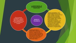 MARCO
TEORICO
LA DESNUTRICION, UN
ESTADO NUTRICIONAL
INADECUADO
Factores específicos: edad
(mayor riesgo entre los 6 y 48
meses de edad), discriminación de
género, familias numerosas,
gestaciones poco espaciadas,
insuficiencia ponderal al nacer,
partos múltiples, falta o erupción
de la lactancia materna,
inadecuada incorporación de la
alimentación complementaria,
cuadros infecciosos repetidos y
frecuentes son las causas
específicas que conllevan y
condicionan la aparición de la
desnutrición y su agravamiento
Factores generales: la
combinación e interrelación de la
pobreza, la ignorancia, las
creencias, la falta de alimentos,
la poca capacidad adquisitiva de
la familia, la falta de higiene y las
enfermedades infecciosas, que
conforman un círculo vicioso
causal y detonante de la
desnutrición infantil.
Para la presente
investigación vamos a
mirar como a tratado la
OMS, la desnutrición la
cual ha clasificado en dos
grupos sus factores
causales:
 