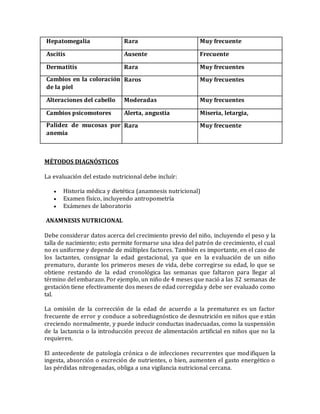 Hepatomegalia Rara Muy frecuente
Ascitis Ausente Frecuente
Dermatitis Rara Muy frecuentes
Cambios en la coloración
de la piel
Raros Muy frecuentes
Alteraciones del cabello Moderadas Muy frecuentes
Cambios psicomotores Alerta, angustia Miseria, letargia,
Palidez de mucosas por
anemia
Rara Muy frecuente
MÉTODOS DIAGNÓSTICOS
La evaluación del estado nutricional debe incluír:
 Historia médica y dietética (anamnesis nutricional)
 Examen físico, incluyendo antropometría
 Exámenes de laboratorio
ANAMNESIS NUTRICIONAL
Debe considerar datos acerca del crecimiento previo del niño, incluyendo el peso y la
talla de nacimiento; esto permite formarse una idea del patrón de crecimiento, el cual
no es uniforme y depende de múltiples factores. También es importante, en el caso de
los lactantes, consignar la edad gestacional, ya que en la evaluación de un niño
prematuro, durante los primeros meses de vida, debe corregirse su edad, lo que se
obtiene restando de la edad cronológica las semanas que faltaron para llegar al
término del embarazo. Por ejemplo, un niño de 4 meses que nació a las 32 semanas de
gestación tiene efectivamente dos meses de edad corregida y debe ser evaluado como
tal.
La omisión de la corrección de la edad de acuerdo a la prematurez es un factor
frecuente de error y conduce a sobrediagnóstico de desnutrición en niños que están
creciendo normalmente, y puede inducir conductas inadecuadas, como la suspensión
de la lactancia o la introducción precoz de alimentación artificial en niños que no la
requieren.
El antecedente de patología crónica o de infecciones recurrentes que modifiquen la
ingesta, absorción o excreción de nutrientes, o bien, aumenten el gasto energético o
las pérdidas nitrogenadas, obliga a una vigilancia nutricional cercana.
 