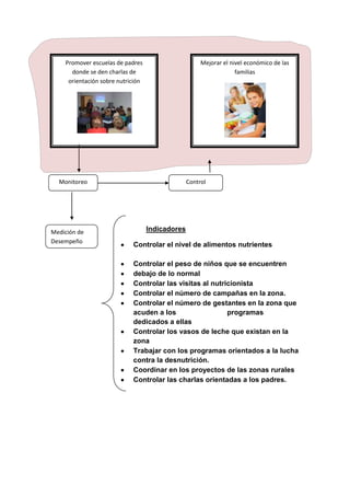 Desnutricion    Ivonne  Cuzcano