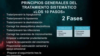 PRINCIPIOS GENERALES DEL
TRATAMIENTO SISTEMÁTICO
«LOS 10 PASOS»
 Tratar/prevenir la hipoglucemia
 Tratar/prevenir la hipotermia
 Tratar/prevenir la deshidratación
 Corregir los desequilibrios electrolíticos
 Tratar/prevenir las infecciones
 Corregir las carencias de micronutrientes
 Empezar a alimentar prudentemente
 Lograr la recuperación del crecimiento
 Proporcionar estimulación sensorial y
apoyo emocional
 Preparar el seguimiento tras la
ESTABILIZACION
• Inicial
• Afecciones
agudas
REHABILITACIÓN
• Prolongada
• Afecciones
crónicas
 