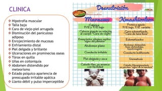CLINICA
 Hipotrofia muscular
 Talla baja
 Cara de viejo-piel arrugada
 Disminución del paniculoso
adiposo
 Enrojecimiento de mucosas
 Enfriamiento distal
 Piel delgada y brillante
 Ulceraciones en prominecias oseas
 Tórax en quilla
 Uñas en coiloniquia
 Abdomen distendido por
meteorismo
 Estado psíquico apariencia de
preocupado irritable apática
 Llanto débil y pulso imperceptible
 