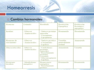 Homeorresis
 Cambios hormonales:
 