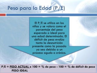 Peso para la Edad (P/E)
El P/E se utiliza en los
niños y se valora como el
porcentaje del peso
esperado o ideal para
una edad determinada. El
déficit de peso evalúa
tanto la desnutrición
presente como la pasada
ya sea debida a un
proceso agudo o crónico.
P/E = PESO ACTUAL x 100 = % de peso - 100 = % de déficit de peso
PESO IDEAL
 