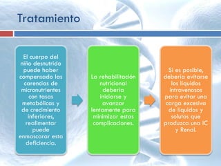 El cuerpo del
niño desnutrido
puede haber
compensado las
carencias de
micronutrientes
con tasas
metabólicas y
de crecimiento
inferiores,
realimentar
puede
enmascarar esta
deficiencia.
La rehabilitación
nutricional
debería
iniciarse y
avanzar
lentamente para
minimizar estas
complicaciones.
Si es posible,
debería evitarse
los líquidos
intravenosos
para evitar una
carga excesiva
de líquidos y
solutos que
produzca una IC
y Renal.
Tratamiento
 