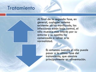 Al final de la segunda fase, en
general, cualquier edema
existente ya ha movilizado, las
infecciones están bajo control, el
niño muestra mas interés por su
entorno y su apetito ha
comenzado a volver a la
normalidad.
Es entonces cuando el niño puede
pasar a la ultima fase del
tratamiento, que consiste
principalmente en alimentación.
Tratamiento
 