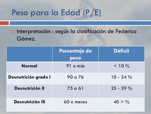 Desnutricion dr jhon cruz