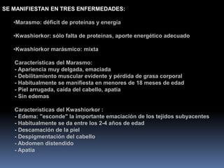  Mal absorción de los nutrientes.