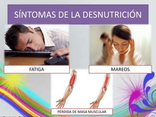 SÍNTOMAS DE LA DESNUTRICIÓN 
FATIGA MAREOS 
PÉRDIDA DE MASA MUSCULAR 
 
