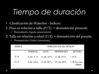Desnutricion infantil | PPT