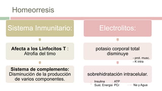 Homeorresis
Sistema Inmunitario:
Afecta a los Linfocitos T :
Atrofia del timo
Sistema de complemento:
Disminución de la producción
de varios componentes.
Electrolitos:
potasio corporal total
disminuye
sobrehidratación intracelular.
- prot. musc.
- K intra
Insulina
Sust. Energia
ATP
PCr Na y Agua
 