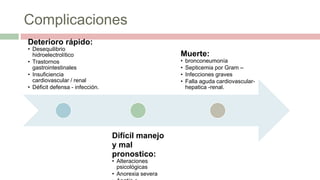 Complicaciones
Deterioro rápido:
• Desequilibrio
hidroelectrolítico
• Trastornos
gastrointestinales
• Insuficiencia
cardiovascular / renal
• Déficit defensa - infección.
Difícil manejo
y mal
pronostico:
• Alteraciones
psicológicas
• Anorexia severa
Muerte:
• bronconeumonía
• Septicemia por Gram –
• Infecciones graves
• Falla aguda cardiovascular-
hepatica -renal.
 
