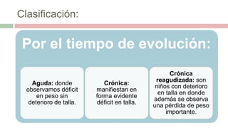 Clasificación:
Por el tiempo de evolución:
Aguda: donde
observamos déficit
en peso sin
deterioro de talla.
Crónica:
manifiestan en
forma evidente
déficit en talla.
Crónica
reagudizada: son
niños con deterioro
en talla en donde
además se observa
una pérdida de peso
importante.
 