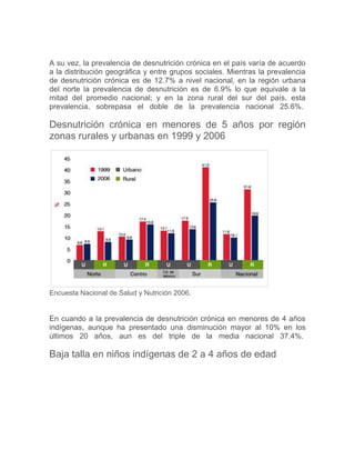 A su vez, la prevalencia de desnutrición crónica en el país varía de acuerdo
a la distribución geográfica y entre grupos sociales. Mientras la prevalencia
de desnutrición crónica es de 12.7% a nivel nacional, en la región urbana
del norte la prevalencia de desnutrición es de 6.9% lo que equivale a la
mitad del promedio nacional; y en la zona rural del sur del país, esta
prevalencia, sobrepasa el doble de la prevalencia nacional 25.6%.

Desnutrición crónica en menores de 5 años por región
zonas rurales y urbanas en 1999 y 2006




Encuesta Nacional de Salud y Nutrición 2006.


En cuando a la prevalencia de desnutrición crónica en menores de 4 años
indígenas, aunque ha presentado una disminución mayor al 10% en los
últimos 20 años, aun es del triple de la media nacional 37.4%.

Baja talla en niños indígenas de 2 a 4 años de edad
 