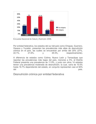 Encuesta Nacional de Salud y Nutrición 2006.


Por entidad federativa, los estados del sur del país como Chiapas, Guerrero,
Oaxaca y Yucatán, presentan las prevalencias más altas de desnutrición
crónica en el país, las cuales se encuentran por arriba del 20% (27%,
22.1%,          21.6%,           y          20.3%,         respectivamente).

A diferencia de estados como Colima, Nuevo León y Tamaulipas que
reportan las prevalencias más bajas del país, menores a 5%, el Distrito
Federal presenta una prevalencia de 11.9%, y junto con otros 14 estados
tienen una prevalencia moderada de desnutrición, la cual, varía de 10.5%
hasta 16.7% dependiendo del estado, en conjunto representan casi el 50%
del                                                                 país.

Desnutrición crónica por entidad federativa
 