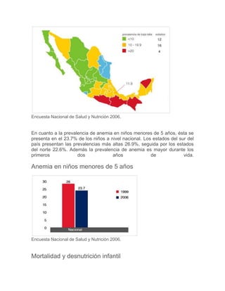 Encuesta Nacional de Salud y Nutrición 2006.


En cuanto a la prevalencia de anemia en niños menores de 5 años, ésta se
presenta en el 23.7% de los niños a nivel nacional. Los estados del sur del
país presentan las prevalencias más altas 26.9%, seguida por los estados
del norte 22.6%. Además la prevalencia de anemia es mayor durante los
primeros             dos             años              de             vida.

Anemia en niños menores de 5 años




Encuesta Nacional de Salud y Nutrición 2006.


Mortalidad y desnutrición infantil
 