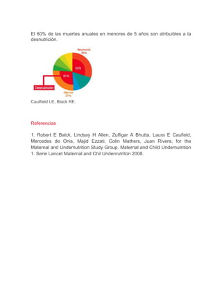 El 60% de las muertes anuales en menores de 5 años son atribuibles a la
desnutrición.




Caulfield LE, Black RE.



Referencias

1. Robert E Balck, Lindsay H Allen, Zulfigar A Bhutta, Laura E Caufield,
Mercedes de Onis, Majid Ezzati, Colin Mathers, Juan Rivera, for the
Maternal and Undernutrition Study Group. Maternal and Child Undernutrition
1. Serie Lancet Maternal and Chil Undenrutriton 2008.
 