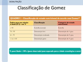 DESNUTRIÇÃO


       Classificação de Gomez
 
