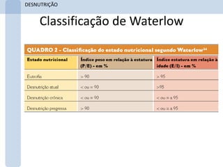 DESNUTRIÇÃO


    Classificação de Waterlow
 