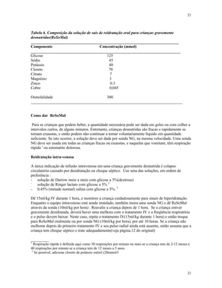 21
21
Tabela 6. Composição da solução de sais de reidratação oral para crianças gravemente
desnutridas(ReSoMal)
__________________________________________________________________________
Componente Concentração (mmol)
___________________________________________________________________________
Glicose 125
Sódio 45
Potássio 40
Cloreto 70
Citrato 7
Magnésio 3
Zinco 0.3
Cobre 0,045
Osmolalidade 300
____________________________________________________________________________
Como dar ReSoMal
Para as crianças que podem beber, a quantidade necessária pode ser dada em goles ou com colher a
intervalos curtos, de alguns minutos. Entretanto, crianças desnutridas são fracas e rapidamente se
tornam exaustas, e então podem não continuar a tomar voluntariamente líquido em quantidade
suficiente. Se isto ocorrer, a solução deve ser dada por sonda NG, na mesma velocidade. Uma sonda
NG deve ser usada em todas as crianças fracas ou exaustas, e naquelas que vomitam, têm respiração
rápida 1
ou estomatite dolorosa.
Reidratação intra-venosa
A única indicação de infusão intravenosa em uma criança gravemente desnutrida é colapso
circulatório causado por desidratação ou choque séptico. Use uma das soluções, em ordem de
preferência :
- solução de Darrow meio a meio com glicose a 5%(dextrose)
-
solução de Ringer lactato com glicose a 5% 2
- 0,45% (metade normal) salina com glicose a 5%. 2
Dê 15ml/kg IV durante 1 hora, e monitore a criança cuidadosamente para sinais de hiperidratação.
Enquanto o equipo intravenoso está sendo instalado, também insira uma sonda NG e dê ReSoMal
através da sonda (10ml/kg por hora) . Reavalie a criança depois de 1 hora. Se a criança estiver
gravemente desidratada, deverá haver uma melhora com o tratamento IV e a freqüência respiratória
e o pulso devem baixar. Neste caso, repita o tratamento IV(15ml/kg durante 1 hora) e então troque
para ReSoMal oralmente ou por sonda NG (10ml/kg por hora), por até 10 horas. Se a criança não
melhorar depois do primeiro tratamento IV e seu pulso radial ainda está ausente, então assuma que a
criança tem choque séptico e trate adequadamente(veja página.12 do original)
_________
1
Respiração rápida é definida aqui como 50 respirações por minuto ou mais se a criança tem de 2-12 meses e
40 respirações por minuto se a criança tem de 12 meses a 5 anos.
2
Se possível, adicione cloreto de potássio estéril (20mmol/l
 