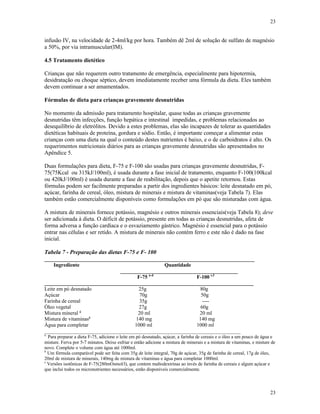 23
23
infusão IV, na velocidade de 2-4ml/kg por hora. Também dê 2ml de solução de sulfato de magnésio
a 50%, por via intramuscular(IM).
4.5 Tratamento dietético
Crianças que não requerem outro tratamento de emergência, especialmente para hipotermia,
desidratação ou choque séptico, devem imediatamente receber uma fórmula da dieta. Eles também
devem continuar a ser amamentados.
Fórmulas de dieta para crianças gravemente desnutridas
No momento da admissão para tratamento hospitalar, quase todas as crianças gravemente
desnutridas têm infecções, função hepática e intestinal impedidas, e problemas relacionados ao
desequilíbrio de eletrólitos. Devido a estes problemas, elas são incapazes de tolerar as quantidades
dietéticas habituais de proteína, gordura e sódio. Então, é importante começar a alimentar estas
crianças com uma dieta na qual o conteúdo destes nutrientes é baixo, e o de carboidratos é alto. Os
requerimentos nutricionais diários para as crianças gravemente desnutridas são apresentados no
Apêndice 5.
Duas formulações para dieta, F-75 e F-100 são usadas para crianças gravemente desnutridas, F-
75(75Kcal ou 315kJ/100ml), é usada durante a fase inicial de tratamento, enquanto F-100(100kcal
ou 420kJ/100ml) é usada durante a fase de reabilitação, depois que o apetite retornou. Estas
fórmulas podem ser facilmente preparadas a partir dos ingredientes básicos: leite desnatado em pó,
açúcar, farinha de cereal, óleo, mistura de minerais e mistura de vitaminas(veja Tabela 7). Elas
também estão comercialmente disponíveis como formulações em pó que são misturadas com água.
A mistura de minerais fornece potássio, magnésio e outros minerais essenciais(veja Tabela 8); deve
ser adicionada à dieta. O déficit de potássio, presente em todas as crianças desnutridas, afeta de
forma adversa a função cardíaca e o esvaziamento gástrico. Magnésio é essencial para o potássio
entrar nas células e ser retido. A mistura de minerais não contém ferro e este não é dado na fase
inicial.
Tabela 7 - Preparação das dietas F-75 e F- 100
_________________________________________________________________________
Ingrediente Quantidade
_____________________________________________
F-75 a-d
F-100 e,f
________________________________________________________________________________
Leite em pó desnatado 25g 80g
Açúcar 70g 50g
Farinha de cereal 35g ----
Óleo vegetal 27g 60g
Mistura mineral g
20 ml 20 ml
Mistura de vitaminasg
140 mg 140 mg
Água para completar 1000 ml 1000 ml
___________________________________________________________________________
a
Para preparar a dieta F-75, adicione o leite em pó desnatado, açúcar, a farinha de cereais e o óleo a um pouco de água e
misture. Ferva por 5-7 minutos. Deixe esfriar e então adicione a mistura de minerais e a mistura de vitaminas, e misture de
novo. Complete o volume com água até 1000ml.
b
Um fórmula comparável pode ser feita com 35g de leite integral, 70g de açúcar, 35g de farinha de cereal, 17g de óleo,
20ml de mistura de minerais, 140mg de mistura de vitaminas e água para completar 1000ml.
c
Versões isotônicas de F-75(280mOsmol/l), que contem maltodextrinas ao invés de farinha de cereais e algum açúcar e
que inclui todos os micronutrientes necessários, estão disponíveis comercialmente.
 