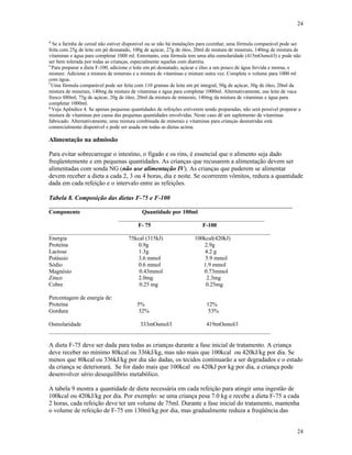24
24
d
Se a farinha de cereal não estiver disponível ou se não há instalações para cozinhar, uma fórmula comparável pode ser
feita com 25g de leite em pó desnatado, 100g de açúcar, 27g de óleo, 20ml de mistura de minerais, 140mg de mistura de
vitaminas e água para completar 1000 ml. Entretanto, esta fórmula tem uma alta osmolaridade (415mOsmol/l) e pode não
ser bem tolerada por todas as crianças, especialmente aquelas com diarréia.
e
Para preparar a dieta F-100, adicione o leite em pó desnatado, açúcar e óleo a um pouco de água fervida e morna, e
misture. Adicione a mistura de minerais e a mistura de vitaminas e misture outra vez. Complete o volume para 1000 ml
com água.
f
Uma fórmula comparável pode ser feita com 110 gramas de leite em pó integral, 50g de açúcar, 30g de óleo, 20ml da
mistura de minerais, 140mg da mistura de vitaminas e água para completar 1000ml. Alternativamente, use leite de vaca
fresco 880ml, 75g de açúcar, 20g de óleo, 20ml da mistura de minerais, 140mg da mistura de vitaminas e água para
completar 1000ml.
g
Veja Apêndice 4. Se apenas pequenas quantidades de refeições estiverem sendo preparadas, não será possível preparar a
mistura de vitaminas por causa das pequenas quantidades envolvidas. Neste caso dê um suplemento de vitaminas
fabricado. Alternativamente, uma mistura combinada de minerais e vitaminas para crianças desnutridas está
comercialmente disponível e pode ser usada em todas as dietas acima.
Alimentação na admissão
Para evitar sobrecarregar o intestino, o fígado e os rins, é essencial que o alimento seja dado
freqüentemente e em pequenas quantidades. As crianças que recusarem a alimentação devem ser
alimentadas com sonda NG (não use alimentação IV). As crianças que puderem se alimentar
devem receber a dieta a cada 2, 3 ou 4 horas, dia e noite. Se ocorrerem vômitos, reduza a quantidade
dada em cada refeição e o intervalo entre as refeições.
Tabela 8. Composição das dietas F-75 e F-100
_____________________________________________________________________________
Componente Quantidade por 100ml
___________________________________________________
F- 75 F-100
_____________________________________________________________________________
Energia 75kcal (315kJ) 100kcal(420kJ)
Proteína 0.9g 2.9g
Lactose 1.3g 4.2 g
Potássio 3.6 mmol 5.9 mmol
Sódio 0.6 mmol 1.9 mmol
Magnésio 0.43mmol 0.73mmol
Zinco 2.0mg 2.3mg
Cobre 0.25 mg 0.25mg
Percentagem de energia de:
Proteína 5% 12%
Gordura 32% 53%
Osmolaridade 333mOsmol/l 419mOsmol/l
_____________________________________________________________________________
A dieta F-75 deve ser dada para todas as crianças durante a fase inicial de tratamento. A criança
deve receber no mínimo 80kcal ou 336kJ/kg, mas não mais que 100kcal ou 420kJ/kg por dia. Se
menos que 80kcal ou 336kJ/kg por dia são dadas, os tecidos continuarão a ser degradados e o estado
da criança se deteriorará. Se for dado mais que 100kcal ou 420kJ por kg por dia, a criança pode
desenvolver sério desequilíbrio metabólico.
A tabela 9 mostra a quantidade de dieta necessária em cada refeição para atingir uma ingestão de
100kcal ou 420kJ/kg por dia. Por exemplo: se uma criança pesa 7.0 kg e recebe a dieta F-75 a cada
2 horas, cada refeição deve ter um volume de 75ml. Durante a fase inicial do tratamento, mantenha
o volume de refeição de F-75 em 130ml/kg por dia, mas gradualmente reduza a freqüência das
 