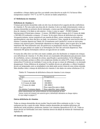29
29
secundárias e choque séptico que deve ser tratado como descrito na seção 4.4. Se houver febre
(temperatura corporal >39.5o
C ou 103o
F), devem ser dados antipiréticos.
4.7 Deficiências de vitaminas
Deficiência de vitamina A
Crianças gravemente desnutridas estão em alto risco de desenvolver cegueira devida a deficiência
de vitamina A. Por esta razão uma dosa alta de vitamina A deve ser dada rotineiramente a todas as
crianças desnutridas no primeiro dia de internação, a menos que haja evidência segura de que uma
dose de vitamina A foi dada no mês anterior. A dose é como se segue1
: 50 000 Unidades
Internacionais (UI)oral para crianças < 6 meses, 100 000(UI) para crianças de 6-12 meses de idade
e 200 000 (UI) oralmente a crianças> 12 meses. Se há sinais clínicos de deficiência de vitamina
A(cegueira noturna, xerose conjuntival com mancha de Bitot, xerose corneana ou ulceração, ou
queratomalácia), uma dose alta deve ser dada nos primeiros 2 dias, seguida de uma terceira dose no
mínimo 2 semanas depois(veja Tabela 10). O tratamento oral é preferível, exceto no início para
crianças com anorexia grave, desnutrição edematosa ou choque séptico, para as quais deve ser dado
tratamento IM. Para tratamento oral, são preferíveis as preparações oleosas, mas formulações
solúveis em água podem ser usadas se as formulações em óleo não estiverem disponíveis. Para
tratamento IM apenas formulações solúveis em água devem ser usadas.
O exame dos olhos deve ser feito com muito cuidado, pois eles facilmente se rompem em crianças
com deficiência de vitamina A. Os olhos devem ser examinados delicadamente para procurar sinais
de xeroftalmia, xerose e ulceração de córnea, opacificação e queratomalácia. Se há inflamação
ocular ou ulceração, proteja os olhos com compressas úmidas em salina 0.9%. Gotas oftálmicas de
tetraciclina (1%) devem ser instiladas 4 vezes ao dia, até que os sinais de inflamação e ou ulceração
desapareçam. Gotas oftálmicas de atropina(1%) também devem ser aplicadas e o olho(s) lesado(s)
devem ser tamponados, pois se arranhado(s) com dedo pode ocorrer rotura de uma córnea ulcerada.
Mais detalhes sobre o manejo de deficiência de vitamina A são dados em outras referências (5, 6).
Tabela 10. Tratamento de deficiência clínica de vitamina A em crianças
Tempo Dosagem(a,b)
Dia 1
< 6 meses de idade 50 000UI
6-12 meses de idade 100.000UI
> 12 meses de idade 200. 000UI
Dia 2 Dose específica para a idade
No mínimo 2 semanas depois Dose específica para a idade
a)Para administração oral, preferivelmente em uma preparação de base
oleosa, exceto em crianças com anorexia grave, desnutrição edematosa ou choque séptico.
b) veja rodapé na página 17
Outras deficiências de vitamina
Todas as crianças desnutridas devem receber 5mg de ácido fólico oralmente no dia 1 e 1mg
oralmente por dia, a partir de então. Muitas crianças desnutridas são também deficientes em
riboflavina, ácido ascórbico, piridoxina, tiamina e em vitaminas lipossolúveis D, E e K. Todas as
dietas devem ser fortificadas com estas vitaminas através da adição da mistura de vitaminas(veja
Apêndice 4).
4.8 Anemia muito grave
 