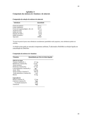 68
68
Apêndice 4
Composição das misturas de vitaminas e de minerais
Composição da solução da mistura de minerais
__________________________________________________
Substância Quantidade
__________________________________________________
Cloreto de potássio 89.5 g
Citrato tripotássico 32.4 g
Cloreto de magnésio(MgCl2. 6H 2 O) 30.5 g
Acetato de zinco 3.3 g
Sulfato de Cobre 0.56 g
Selenato de Sódio a
10 mg
Iodide de potássio a
5mg
Água para 1000ml
__________________________________________________
a
Se não for possível pesar estas substâncias acuradamente quantidades muito pequenas, estas substâncias podem ser
omitidas.
A solução acima pode ser estocada à temperatura ambiente, É adicionada a ReSoMal ou refeição líquida em
concentração de 20ml/litro.
Composição da mistura de vitaminas
______________________________________________________
Vitamina Quantidade por litro de dieta líquida
______________________________________________________
Solúveis em água
Tiamina (vitamina B 1 ) 0.7 mg
Riboflavina (vitamina B2) 2.0 mg
Ácido nicotínico 10 mg
Piridoxina (vitamina B6) 0.7 mg
Cianocobalamina (vitamina B12) 1µg
Acido fólico 0.35mg
Ácido ascórbico (vitamina C) 100 mg
Ácido pantotênico (vitamina B5) 3 mg
Biotina 0.1mg
Lipossolúveis
Retinol (vitamina A) 1.5 mg
Calciferol (vitamina D) 30µg
∝- Tocoferol(vitamina E) 22mg
Vitamina K 40µg
_______________________________________________
 