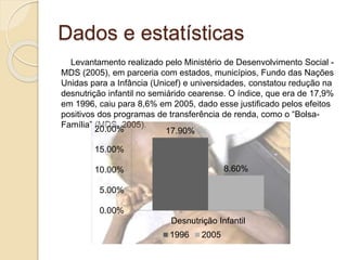 Dados e estatísticas
Levantamento realizado pelo Ministério de Desenvolvimento Social -
MDS (2005), em parceria com estados, municípios, Fundo das Nações
Unidas para a Infância (Unicef) e universidades, constatou redução na
desnutrição infantil no semiárido cearense. O índice, que era de 17,9%
em 1996, caiu para 8,6% em 2005, dado esse justificado pelos efeitos
positivos dos programas de transferência de renda, como o “Bolsa-
Família” (MDS, 2005).
17.90%
8.60%
0.00%
5.00%
10.00%
15.00%
20.00%
Desnutrição Infantil
1996 2005
 