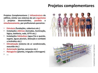 Sistemas|Imagem:anatomiaemfoco
Projetos complementares
Projetos Complementares | Infraestrutura do
edifício, similar aos sistemas de um organismo
| projetos desenvolvidos, paralela e
simultaneamente, por profissionais parceiros:
• Estrutura (fundações, cobertura etc.)
• Instalações elétricas (tomadas, iluminação,
lógica, telefonia, rede, CFTV etc.)
• Instalações hidráulicas (agua fria e quente,
esgoto, águas pluviais, detecção e combate
a incêndios etc.)
• Climatização (sistema de ar condicionado,
exaustão etc.)
• Automação (portas, sensores etc.)
• Paisagismo (plantio, irrigação e drenagem)
• ...
Compatibilização|Imagem:AIOengenharia
 