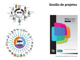 Gestão de projetos
BIM
Artia, Trello
Orientações sobre padrão de desenho| Fonte: Asbea
 