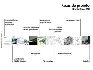 Proposta técnica
Contrato
(comercial)
Fases do projeto
Orientações do CAU
Levantamento
Estudos de casos
Anteprojeto Compatibilização
Projeto legal
(órgãos oficiais)
Projetos
Complementares
(parceiros)
Pré-executivo
Projeto executivo
Reproduções|autor:PontoArq©
Estudo de viabilidade
Estudos preliminares
As-built
 