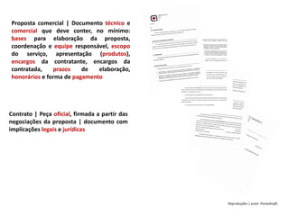 Proposta comercial | Documento técnico e
comercial que deve conter, no mínimo:
bases para elaboração da proposta,
coordenação e equipe responsável, escopo
do serviço, apresentação (produtos),
encargos da contratante, encargos da
contratada, prazos de elaboração,
honorários e forma de pagamento
Reproduções | autor: PontoArq©
Contrato | Peça oficial, firmada a partir das
negociações da proposta | documento com
implicações legais e jurídicas
 