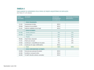 Reproduções | autor: CAU
 