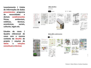 Levantamento | Coleta
de informações de dados
preexistentes: programa
de necessidades e
demais condicionantes
físicas, ambientais,
estéticas, técnicas,
econômicas, sociais,
culturais, legais etc.
Estudos de casos |
Quadro referencial de
casos com o mesmo
contexto do desafio do
projeto | arquivo de
ideias e soluções
conceituais e técnicas
Pinterest | Edison Ribeiro e Cambuci Arquitetos
 