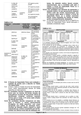 N. SRA. DE
LOURDES
25ª (vigésima quinta)
posição
PORTO DA
FOLHA
30ª (trigésima) posição
LAGARTO
LAGARTO
(Sede)
20ª (vigésima) posição
SALGADO
35ª (trigésima quinta)
posição
TOBIAS
BARRETO
30ª (trigésima) posição
UMBAÚBA
45ª (quadragésima
quinta) posição
TABELA 12.2
CARGO 207
à 221
LOCALIDADE CIDADE SEDE
(LOCAL DE
REALIZAÇÃO
DO EXAME)
CLASSIFICAÇÃ
O PARA EXAME
DE
CAPACIDADE
FÍSICA
Assistente de
Gestão
Operacional II
ARACAJU ARACAJU (Sede)
125ª (centésima
vigésima quinta)
posição
PROPRIÁ
PROPRIÁ
(Sede)
25ª (vigésima
quinta) posição
NEÓPOLIS
45ª (quadragésima
quinta) posição
N. SRA. DAS
DORES
15ª (décima
quinta) posição
ITABAIANA
ITABAIANA
(Sede)
70ª
(septuagésima)
posição
MARUIM
35ª (trigésima
quinta) posição
N. SRA. DA
GLÓRIA
N. SRA. DA
GLÓRIA
(Sede)
75ª (septuagésima
quinta) posição
FREI PAULO
60ª (sexagésima)
posição
GRACCHO
CARDOSO
30ª (trigésima)
posição
N. SRA. DE
LOURDES
90ª (nonagésima)
posição
PORTO DA
FOLHA
60ª (sexagésima)
posição
LAGARTO
LAGARTO
(Sede)
40ª
(quadragésima)
posição
SALGADO
10ª (décima)
posição
TOBIAS
BARRETO
30ª (trigésima)
posição
UMBAÚBA
50ª
(quinquagésima)
posição
12.4 O Exame de Capacidade Física será realizado e
avaliado de acordo com o descrito na Tabela
12.3 deste Edital.
12.5 O local, a data e o horário da prova de Capacidade
Física, serão disponibilizados através de Edital
específico em data oportuna.
12.5.1Os candidatos deverão comparecer ao local de
prova com, no mínimo, 30 (trinta) minutos de
antecedência munidos de documento oficial de
identificação (original), conforme requisito
mínimo para o cargo, e 01 (uma) cópia simples
do referido documento.
12.5.2 Os candidatos deverão comparecer em data,
local e horário, a serem oportunamente
divulgados em edital específico, com roupa
apropriada para prática de educação física,
munidos de atestado médico original ou cópia
autenticada por cartório competente para tal fim,
emitido nos últimos trinta dias da realização dos
testes. No atestado médico deverá constar,
expressamente, que o candidato está apto a
realizar a Prova de Capacidade Física ou a
realizar exercícios físicos.
12.5.2.1 Os candidatos que deixarem de apresentar o
atestado médico, ou que apresentarem atestado
médico onde não conste, expressamente, que
os mesmos estão aptos a realizar a Prova de
Capacidade Física, ou a realizar exercícios
físicos, serão impedidos de realizar os testes,
sendo, consequentemente, eliminados.
12.6 O candidato será considerado APTO ou INAPTO no
Exame de Capacidade Física. Sendo eliminado o
candidato considerado inapto.
TABELA 12.3
SHUTTLE RUN
FEMININO MASCULINO
Tempo em segundos Pontos Tempo em segundos Pontos
Até 11.30s 5 Até 11.00s 5
De 11.31s a 12.00s 4 De 11.01s a 11.30s 4
De 12.01s a 12.30s 3 De 11.31s a 12.00s 3
De 12.31s a 13.00s 2 De 12.01s a 12.30s 2
De 13.01s a 13.30s 1 De 12.31s a 13.00s 1
13.31 ou mais 0 13.01 ou mais 0
DESCRIÇÃO
1) O candidato coloca-se atrás do local de largada, com o pé o mais
próximo possível da linha de saída.
2) Ao comando de voz do avaliador o candidato inicia o teste com o
acionamento concomitante do cronômetro. O candidato em ação
simultânea, corre à máxima velocidade até os tacos equidistantes da linha
de saída a 9,14 m (nove metros e quatorze centímetros), pega um deles e
retorna ao ponto de onde partiu, depositando esse taco atrás da linha de
partida.
3) Em seguida, sem interromper a corrida, vai em busca do segundo taco,
procedendo da mesma forma.
4) O cronômetro é parado quando o candidato deposita o segundo e
último taco no solo e ultrapassa com pelo menos um dos pés a linha final.
Ao pegar ou deixar o taco, o candidato terá que cumprir uma regra básica
do teste, ou seja, transpor pelo menos um dos pés as linhas que limitam o
espaço demarcado. O taco não deve ser jogado, mas sim, depositado ao
solo.
Número de Tentativas: 02 (duas) tentativas. (O candidato terá duas
chances para realizar sendo considerado válido o seu melhor tempo).
FLEXÃO DE BRAÇOS
FEMININO MASCULINO
Nº de Repetições Pontos Nº de Repetições Pontos
16 ou mais 5 19 ou mais 5
De 12 a 15 4 De 15 a 18 4
De 08 a 11 3 De 11 a 14 3
De 05 a 07 2 De 07 a 10 2
De 03 a 04 1 De 04 a 06 1
Até 02 0 Até 03 0
DESCRIÇÃO
Tempo de Execução:
O tempo de execução da atividade para ambos os sexos será de até 60
(sessenta) segundos.
Masculino:
1) O candidato deverá apoiar a ponta dos pés atrás, sendo pernas,
quadris e costas devem estar totalmente alinhados. As mãos devem estar
na linha e largura dos ombros.
2) Ao comando de voz do avaliador o candidato deve flexionar os
cotovelos e extendê-los até que fiquem ao nível dos ombros voltando a
posição inicial. O corpo deve ir proximo do chão sem tocá-lo sempre
alinhado.
Feminino:
1) A candidata deverá iniciar o movimento com os joelhos no chão.
Quadris, costas e cabeça devem ficar alinhados. As mãos à altura dos
ombros.
2) Ao comando de voz do avaliador a candidata deverá flexionar os
cotovelos levando todo o corpo até próximo do chão, totalmente alinhado
e extendê-los de maneira que os cotovelos vão ao nível dos ombros ,
voltando a posição inicial. O corpo deve ir proximo do chão sem tocá-lo
sempre alinhado.
Ambos os sexos:
1) O candidato deverá executar quantas repetições conseguir em 60
(sessenta) segundos sem pausa.
2) O candidato não poderá arquear o tronco, encostar o tronco no solo ou
Página 11 de 17.
 
