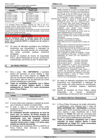 elevar o quadril.
3) Somente as repetições corretas serão registradas.
Número de tentativas: 01 (uma) tentativa.
CORRIDA DE 1.200 METROS
FEMININO MASCULINO
Tempo em minutos Pontos Tempo em minutos Pontos
Até 13.00m 5 Até 12.00m 5
De 13.01m a 13.30m 4 De 12.01m a 12.30m 4
De 13.31m a 14.00m 3 De 12.31m a 13.00m 3
De 14.01m a 14.30m 2 De 13.01m a 13.30m 2
De 14.31m a 15.00m 1 De 13.31m a 14.00m 1
15.01m ou mais 0 14.01m ou mais 0
DESCRIÇÃO
1) O candidato deverá percorrer a distância de 1.200 m (um mil e
duzentos metros), sendo permitido andar durante o percurso, e não
permitido parar ou sentar durante o percurso.
2) O candidato deverá interromper a progressão ao cruzar a linha final (de
chegada) do percurso. Ao final do teste será computado o tempo levado
para percorrer a distância prevista.
Número de tentativas: 01 (uma) tentativa.
IMPORTANTE
Para ser considerado APTO o candidato deverá obter um total
mínimo de 11 (onze) pontos, de um total máximo de 15 (quinze)
pontos. Será considerado INAPTO o candidato que não alcançar o
mínimo exigido.
12.7 Os casos de alteração psicológica e/ou fisiológica
temporários que impossibilitem a realização da
prova prática não serão levados em consideração,
não sendo concedido qualquer tratamento
privilegiado.
12.8 Quanto ao resultado do Exame de Capacidade
Física, caberá interposição de recurso, devidamente
fundamentado, nos termos do item 18 deste Edital.
13. DA PROVA PRÁTICA
13.1 Para o cargo 116 – MOTORISTA, o candidato
deverá ser aprovado na prova objetiva e estar
classificado até o limite disposto na Tabela 13.1
para ser considerado habilitado e convocado para a
prova prática, além de não ser eliminado por outros
critérios estabelecidos neste Edital.
13.2 Todos os candidatos empatados com o último
colocado na prova objetiva dentre o limite
estabelecido na Tabela 13.1, serão convocados
para a Prova Prática.
TABELA 13.1
CARGO
CLASSIFICAÇÃO PARA AVALIAÇÃO DA
PROVA PRÁTICA
102 - Motorista 40ª (quadragésima posição)
13.3 A prova prática será realizada e avaliada de acordo
com o descrito na Tabela 13.2 deste Edital.
13.4 O local, a data e o horário da prova serão
divulgados no Edital de convocação para realização
da Prova Prática.
13.5 Os candidatos deverão comparecer ao local de
prova com, no mínimo, 30 (trinta) minutos de
antecedência munidos de documento oficial de
identificação com foto (original), Carteira
Nacional de Habilitação (original), conforme
requisito mínimo para o cargo, e 01 (uma) cópia
simples do referido documento.
13.6 O candidato será considerado APTO ou INAPTO na
Prova Prática. Será eliminado o candidato
considerado inapto.
TABELA 13.2
PROVA PRÁTICA
cargo Descrição Avaliação
Motorista
Tarefa: Consistirá em um exame de direção veicular
que será realizado em percurso, a ser determinado no
momento da prova, na presença de examinadores,
com duração de até 20 (vinte) minutos, onde será
avaliado o comportamento do candidato em relação
ao procedimento a serem observados no veículo
antes e durante o exame de direção veicular, as
regras gerais de trânsito e o desempenho na
condução do veículo, tais como: rotação do motor,
uso do câmbio, freios, entre outros, localização do
veículo na pista, velocidade desenvolvida, obediência
à sinalização de trânsito (vertical e horizontal) e
semafórica, como também outras situações
verificadas durante a realização do exame.
O Candidato só será avaliado se cumprir todas as
etapas estabelecidas para a prova prática.
Será considerado inapto na prova prática de direção
veicular o candidato que cometer as seguintes faltas
eliminatórias:
a)Transitar na contramão de direção;
b)Avançar o sinal vermelho do semáforo;
c)Não realizar de forma completa todas as etapas da
prova;
d)avançar sobre o balizamento demarcado quando do
estacionamento do veículo na vaga (baliza).
As demais faltas eliminatórias contidas no inciso I do
Art. 19 da Resolução nº 168 do CONTRAN serão
consideradas faltas do Grupo II (grave).
Para a apuração da aptidão do candidato, a prova
será constituída por três grupos de faltas que serão
classificadas de acordo com sua importância e
complexidade.
Formação dos grupos:
Falta do grupo II (grave) * - uma falta 3,00 pontos
Falta do grupo III (média) * - uma falta 2,00 pontos
Falta do grupo IV (leve) * - uma falta 1,00 pontos
Serão considerados os pontos dos procedimentos
não realizados e das faltas cometidas (pontuação
negativa) durante o exame de direção veicular.
O candidato será considerado inapto quando a
somatória das pontuações negativa apurada com
base nos procedimentos não realizados e das faltas
cometidas durante o exame de direção veicular
ultrapassar 12,00 (doze) pontos.
* Ver Art. 18 e 19 da Resolução nº 168 do CONTRAN
Apto ou
Inapto
13.7 Os casos de alteração psicológica e/ou fisiológica
temporários que impossibilitem a realização da
prova prática não serão levados em consideração,
não sendo concedido qualquer tratamento
privilegiado.
13.8 Quanto ao resultado da Prova Prática, caberá
interposição de recurso, devidamente
fundamentado, nos termos do item 18 deste Edital.
14. DA PROVA PRÁTICA PROCESSUAL
14.1 A Prova Prática Processual, de caráter eliminatório
e classificatório, será realizada para o cargo de
NÍVEL SUPERIOR: 401 - ADVOGADO, o candidato
deverá obter 50,00 (cinquenta) pontos ou mais na
prova objetiva e estar classificado até o limite
disposto na Tabela 14.1 para ser convocado para
prova prática processual, além de não ser eliminado
por outros critérios estabelecidos neste Edital.
14.2 Todos os candidatos empatados com o último
colocado na prova objetiva dentre o limite
estabelecido na Tabela 14.1, serão convocados
para a Prova Prática Processual.
TABELA 14.1
CARGO CLASSIFICAÇÃO PARA PROVA
PRÁTICA PROCESSUAL
Página 12 de 17.
 