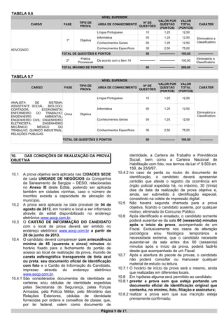TABELA 9.6
NÍVEL SUPERIOR
CARGO FASE
TIPO DE
PROVA
ÁREA DE CONHECIMENTO
Nº DE
QUESTÕES
VALOR POR
QUESTÃO
(PONTOS)
VALOR
TOTAL
(PONTOS)
CARÁTER
ADVOGADO
1ª Objetiva
Língua Portuguesa 10 1,25 12,50
Eliminatório e
Classificatório
Informática 05 1,25 12,50
Conhecimentos Gerais 05 1,25 12,50
Conhecimentos Específicos 30 2,50 75,00
TOTAL DE QUESTÕES E PONTOS 50 --------------- 100,00 ---------------
2ª
Prática
Processual
De acordo com o Item 14 --------------- --------------- 100,00
Eliminatório e
Classificatório
TOTAL MÁXIMO DE PONTOS 50 --------------- 200,00 ---------------
TABELA 9.7
NÍVEL SUPERIOR
CARGO FASE
TIPO DE
PROVA
ÁREA DE CONHECIMENTO
Nº DE
QUESTÕES
VALOR POR
QUESTÃO
(PONTOS)
VALOR
TOTAL
(PONTOS)
CARÁTER
ANALISTA DE SISTEMA;
ASSISTENTE SOCIAL; BIÓLOGO;
CONTADOR; ECONOMISTA;
ENFERMEIRO DO TRABALHO;
ENGENHEIRO AMBIENTAL;
ENGENHEIRO CIVIL; ENGENHEIRO
ELETRICISTA; ENGENHEIRO
MECÂNICO; MÉDICO DO
TRABALHO; QUÍMICO INDUSTRIAL;
RELAÇÕES PÚBLICAS
Única Objetiva
Língua Portuguesa 10 1,25 12,50
Eliminatório e
Classificatório
Informática 05 1,25 12,50
Conhecimentos Gerais 05 1,25 12,50
Conhecimentos Específicos 30 2,50 75,00
TOTAL DE QUESTÕES E PONTOS 50 --------------- 100,00 -------------
10. DAS CONDIÇÕES DE REALIZAÇÃO DA PROVA
OBJETIVA
10.1 A prova objetiva será aplicada nas CIDADES SEDE
de cada UNIDADE DE NEGÓCIOS da Companhia
de Saneamento de Sergipe – DESO, relacionadas
no Anexo III deste Edital, podendo ser aplicada
também em cidades vizinhas, caso o número de
inscritos exceda a capacidade de alocação do
município.
10.2 A prova será aplicada na data provável de 04 de
agosto de 2013, em horário e local a ser informado
através de edital disponibilizado no endereço
eletrônico www.aocp.com.br.
10.3 O CARTÃO DE INFORMAÇÃO DO CANDIDATO
com o local de prova deverá ser emitido no
endereço eletrônico www.aocp.com.br a partir de
28 de junho de 2013.
10.4 O candidato deverá comparecer com antecedência
mínima de 45 (quarenta e cinco) minutos do
horário fixado para o fechamento do portão de
acesso ao local de realização da prova, munido de
caneta esferográfica transparente de tinta azul
ou preta, seu documento oficial de identificação
com foto e o Cartão de Informação do Candidato,
impresso através do endereço eletrônico
www.aocp.com.br.
10.4.1 São considerados documentos de identidade as
carteiras e/ou cédulas de identidade expedidas
pelas Secretarias de Segurança, pelas Forças
Armadas, pela Polícia Militar, pelo Ministério das
Relações Exteriores, cédulas de identidade
fornecidas por ordens e conselhos de classe, que,
por lei federal, valem como documento de
identidade, a Carteira de Trabalho e Previdência
Social, bem como a Carteira Nacional de
Habilitação com foto, nos termos da Lei nº 9.503 art.
159, de 23/9/97.
10.4.2 no caso de perda ou roubo do documento de
identificação, o candidato deverá apresentar
certidão que ateste o registro da ocorrência em
órgão policial expedida há, no máximo, 30 (trinta)
dias da data da realização da prova objetiva e,
ainda, ser submetido à identificação especial,
consistindo na coleta de impressão digital.
10.5 Não haverá segunda chamada para a prova
objetiva, ficando o candidato ausente, por qualquer
motivo, eliminado do Concurso Público.
10.6 Após identificado e ensalado, o candidato somente
poderá ausentar-se da sala 60 (sessenta) minutos
após o início da prova, acompanhado de um
Fiscal. Exclusivamente nos casos de alteração
psicológica e/ou fisiológica temporários e
necessidade extrema, que o candidato necessite
ausentar-se da sala antes dos 60 (sessenta)
minutos após o início da prova, poderá fazê-lo
desde que acompanhado de um Fiscal.
10.7 Após a abertura do pacote de provas, o candidato
não poderá consultar ou manusear qualquer
material de estudo ou leitura.
10.7.1 O horário de início da prova será o mesmo, ainda
que realizadas em diferentes locais.
10.8 Em hipótese alguma será permitido ao candidato:
10.8.1 prestar a prova sem que esteja portando um
documento oficial de identificação original que
contenha, no mínimo, foto, filiação e assinatura;
10.8.2 realizar a prova sem que sua inscrição esteja
previamente confirmada;
Página 9 de 17.
 