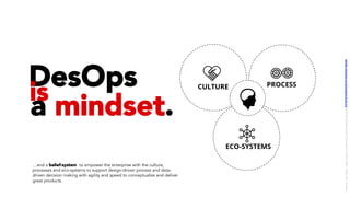DesOps
…and a belief-system to empower the enterprise with the culture,
processes and eco-systems to support design-driven process and data-
driven decision making with agility and speed to conceptualize and deliver
great products.
is
a mindset.
PROCESSCULTURE
ECO-SYSTEMS
LICENSE:	A*ribu/on	4.0	Interna/onal	(CC	BY	4.0)	Samir	Dash	@	Red	Hat	UI/UX	Community	of	Prac/ce,	2018	–	DesOps	101	:	Overview.		
 