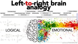 API-UI Functional Bugs
Usability IssuesUI/Front-end Bug
Cosmetic Issues User Testing
Explorative Testing A/B or Split Testing
Accessibility Issues
Customer Validations
Backend Issues
API IssuesBackend Functional Issues
Code Quality Checks
Data Testing
End-user FeedbackCode Optimization Checks
Originally from: BetaStudio - Re-imagining UAT & Beta Testing sdash@redhat.com RedHat	QE	Camp	X,	Bangalore			7	DEC	2017	
Images:	Crea/ve	Commons	–	No	A*ribu/on	Required	(CC0),	Pixabay	
EMOTIONAL
Bug Reporting
LOGICAL
Left-to-right brain
analogy
LICENSE:	A*ribu/on	4.0	Interna/onal	(CC	BY	4.0)	Samir	Dash	@	Red	Hat	UI/UX	Community	of	Prac/ce,	2018	–	DesOps	101	:	Overview.		
 