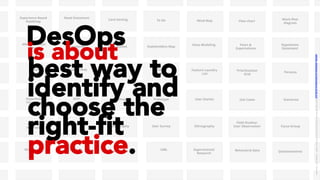 Persona
Map
Empathy Map As-Is
Scenario
User
Pain-points
Feature Laundry
List
Prioritization
Grid
Persona
Hypothesis
Formation
MVP Roadmap Prototype User Stories Use Cases Scenarios
Neilsen’s
Heuristics Ethnography User Survey Ethnography
Field Studies/
User Observation
Expert Reviews
Focus Group
Kano Modeling Fears &
Expectations
Hypothesis
Statement
When/If – Then
Map Standards
QuestionnairesBehavioral dataExperimental
Research
Style Guides Stakeholders Map
Experience Based
Roadmap
Need Statement
Card Sorting To Do Mind Map Flow chart
Work-ﬂow
diagram
UMLSwim LanesMockupWireframe
DesOps
is about
best way to
identify and
choose the
right-ﬁt
practice.
LICENSE:	A*ribu/on	4.0	Interna/onal	(CC	BY	4.0)	Samir	Dash	@	Red	Hat	UI/UX	Community	of	Prac/ce,	2018	–	DesOps	101	:	Overview.		
 