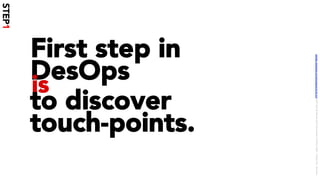 First step in
DesOpsis
to discover
touch-points.
STEP1
LICENSE:	A*ribu/on	4.0	Interna/onal	(CC	BY	4.0)	Samir	Dash	@	Red	Hat	UI/UX	Community	of	Prac/ce,	2018	–	DesOps	101	:	Overview.		
 