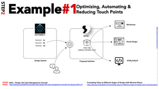 Example#1Optimizing, Automating &
Reducing Touch Points
Version	-	1x	
Version	-	2x	
Version	-	3x	
PATTERNFLY	
DITTO	
Di*o	Obj	
(SINGLE	SOURCE	FILE)	
DiTo	–	Design	Life	Cycle	Management	Concept		
Wireframe	
Visual	Design		
HTML/CSS/JS	
h*p://desops.io/2018/05/12/slides-di*o-design-life-cycle-management-concept-for-desops-2016-17/		
KNOW	
MORE	 h*p://desops.io/2018/05/12/transla/ng-value-at-diﬀerent-stages-of-design-with-minimal-waste/		
TranslaUng	Value	at	Diﬀerent	Stages	of	Design	with	Minimal	Waste	
Design	System	 Proposed	SoluUon	
STEP2
LICENSE:	A*ribu/on	4.0	Interna/onal	(CC	BY	4.0)	Samir	Dash	@	Red	Hat	UI/UX	Community	of	Prac/ce,	2018	–	DesOps	101	:	Overview.		
 