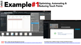 Example#1Optimizing, Automating &
Reducing Touch Points
DiTo	–	Design	Life	Cycle	Management	Concept		
h*p://desops.io/2018/05/12/slides-di*o-design-life-cycle-management-concept-for-desops-2016-17/		
KNOW	
MORE	 h*p://desops.io/2018/05/12/transla/ng-value-at-diﬀerent-stages-of-design-with-minimal-waste/		
TranslaUng	Value	at	Diﬀerent	Stages	of	Design	with	Minimal	Waste	
STEP2
 