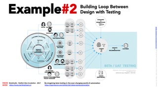 Example#2
BetaStudio	-	RedHat	Idea-IncubaUon	-	2017	KNOW	
MORE	 h*ps://youtu.be/kItqD5wc4_4		
Re-imagining	beta	tesUng	in	the	ever-changing	world	of	automaUon	
h*ps://opensource.com/ar/cle/18/1/beta-tes/ng-automa/on		
TESTING
PLANNING
CVNLP
DEVELOPER
UX DESIGNER
VISUAL DESIGNER
PRODUCT MANAGER
PROJECT MANAGER
TESTER
END-USER
COGNITI
VE
A.I.
DESIGN
BENCHMARKS
END-USERDEVELOPER
CVNLP
CVNLP
CVNLP
CVNLP
NLP
CV
INSIGHTS
&
RECOMMENDATION
CUSTOMER
CUSTOMER
CUSTOMER
CUSTOMER
AUTOMATED
TRACKING
AUTOMATED
TRACKING
PRODUCT
LIFE-CCLE
MANAGEMENT
STANDARDS
&
SPECIFICATIONS
BETA / UAT TESTING
BetaStudio - Re-imagining UAT & Beta Testing
sdash@redhat.com
RedHat	QE	Camp	X,	Bangalore			7	DEC	2017	
Building Loop Between
Design with Testing
LICENSE:	A*ribu/on	4.0	Interna/onal	(CC	BY	4.0)	Samir	Dash	@	Red	Hat	UI/UX	Community	of	Prac/ce,	2018	–	DesOps	101	:	Overview.		
 
