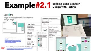 Example#2.1
KNOW	
MORE	
h*ps://
samirshomepage.ﬁles.wordpress.com/
2016/08/sample-generated-style-guide-
output1418308769-en.pdf		
SAMPLE	GENERATED	GUIDE	
helps in collect benchmark data from
design stage.
Specstra	2.0	:	My	Experiments	in	Cloud	Based	Design	Process	AutomaUon	
h*p://desops.io/2018/05/07/specstra-2-0-my-experiments-in-
cloud-based-design-process-automa/on/		
Building Loop Between
Design with Testing
LICENSE:	A*ribu/on	4.0	Interna/onal	(CC	BY	4.0)	Samir	Dash	@	Red	Hat	UI/UX	Community	of	Prac/ce,	2018	–	DesOps	101	:	Overview.		
 