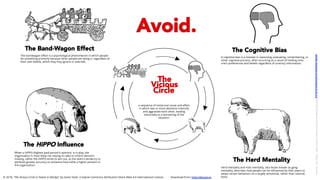 © 2018, "The Vicious Circle in Teams in DesOps" by Samir Dash. Creative Commons Attribution-Share Alike 4.0 International License. Download from: http://desops.io
The HiPPO Inﬂuence
When a HiPPO (highest paid person’s opinion) is in play, the
organization is most likely not relying on data to inform decision-
making, rather the HiPPO tends to win out, as the team's tendency to
attribute greater accuracy to someone how holds a higher position in
the organization.
The Band-Wagon Effect
The bandwagon eﬀect is a psychological phenomenon in which people
do something primarily because other people are doing it, regardless of
their own beliefs, which they may ignore or override.
Herd mentality and mob mentality, also lesser known as gang
mentality, describes how people can be inﬂuenced by their peers to
adopt certain behaviors on a largely emotional, rather than rational,
basis.
The Herd Mentality
a sequence of reciprocal cause and eﬀect
in which two or more elements intensify
and aggravate each other, leading
inexorably to a worsening of the
situation.
The Cognitive Bias
A cognitive bias is a mistake in reasoning, evaluating, remembering, or
other cognitive process, often occurring as a result of holding onto
one's preferences and beliefs regardless of contrary information.
Avoid.
The
Vicious
Circle
LICENSE:	A*ribu/on	4.0	Interna/onal	(CC	BY	4.0)	Samir	Dash	@	Red	Hat	UI/UX	Community	of	Prac/ce,	2018	–	DesOps	101	:	Overview.		
 
