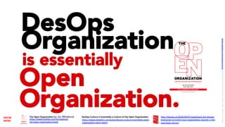 DesOps
Organization
is essentially
Open
Organization.KNOW	
MORE	
DesOps	Culture	is	EssenUally	a	Culture	of	the	Open	OrganizaUon	
h*ps://www.linkedin.com/pulse/desops-culture-essen/ally-open-
organiza/on-samir-dash/		
h*ps://www.redhat.com/en/explore/
the-open-organiza/on-book		
The	Open	OrganizaUon	by Jim Whitehurst h*p://desops.io/2018/06/07/paperback-the-desops-
enterprise-re-invent-your-organiza/on-volume-1-the-
overview-culture/		
LICENSE:	A*ribu/on	4.0	Interna/onal	(CC	BY	4.0)	Samir	Dash	@	Red	Hat	UI/UX	Community	of	Prac/ce,	2018	–	DesOps	101	:	Overview.		
 